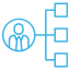 upskilling and reskilling