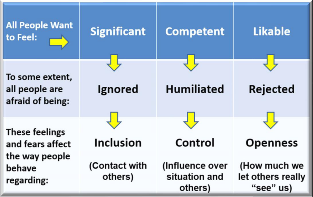 FIRO Transformational Leadership