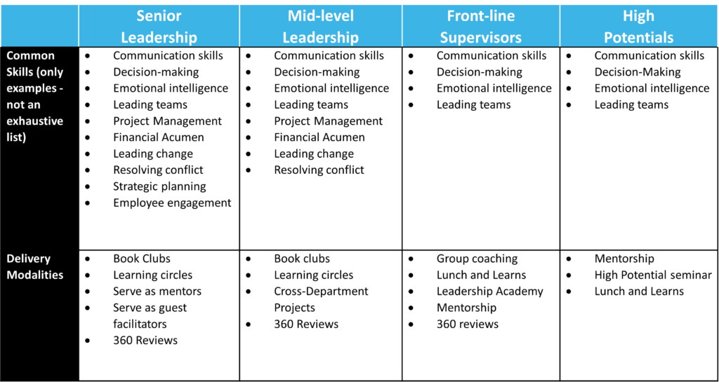leadership topic chart