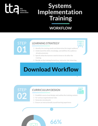 system implementation workflow graphic